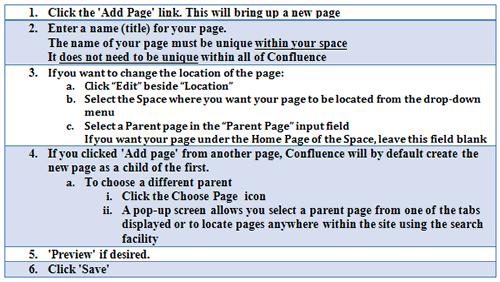 Exportable to PDF, WORD, HTML or XML Creating Pages There are two methods of creating pages in Confluence: Using the "Add Page" link Clicking on an undefined link The Add Page Link Clicking an