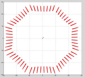 (a) Axial view (b) Enlarged axial view (a) Axial view (b) Enlarged axial view (c) Coronal view (c) Coronal view Fig 2: Phantom modeling with large distortions Fig 3: Phantom modeling with small