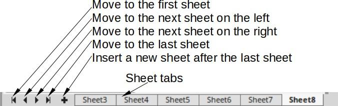 Note When you insert a new sheet into a spreadsheet, Calc automatically uses the next number in the numeric sequence as a name.