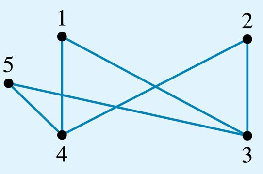 clearly planar. Two method that you could use are: 1. Move the edges 2.