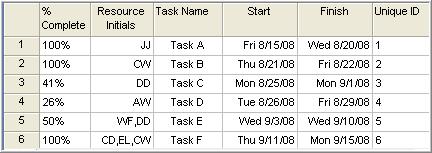 Task 3 DD,EE Milestones Presentation Chart Task 4 Task 5 AW WF,DD Refresh Process Task 6 Microsoft Project File Revised CD,EL,CW Milestones Presentation