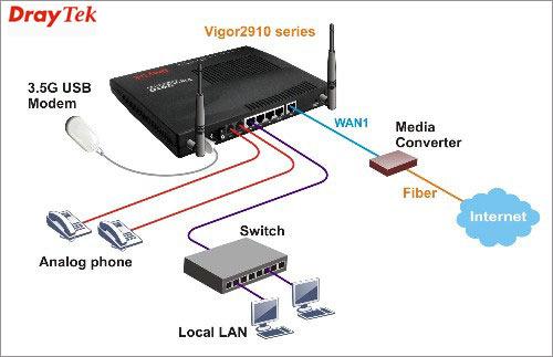 Cấu hình sản phẩm kết nối cable quang Bước 1: Mở trình duyệt Internet, nhập vào địa chỉ mặc định của Router