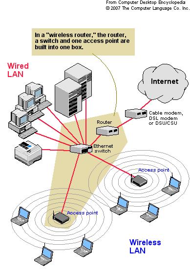 Wireless / Infrastructured Mobile Networks Wireless Local