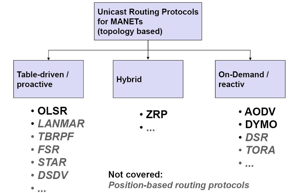 Classification of Routing