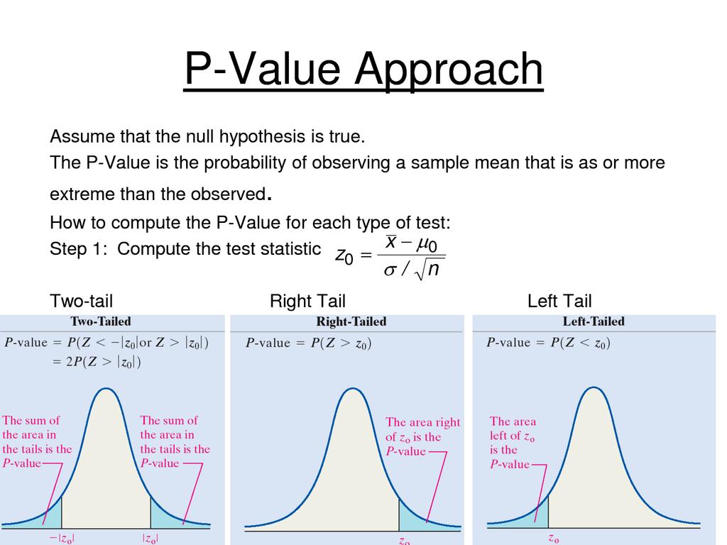t-test (II): p-value When the null hypothesis is