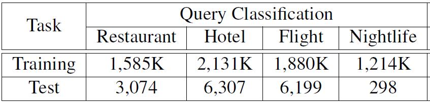 Experimental Evaluation Metrics AUC scores for query