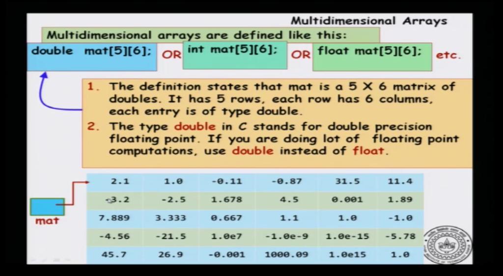 (Refer Slide Time: 00:22) So, multidimensional arrays can be defined in the similar to the following, you can say double mat[5][6] or int mat[5][6] or float mat[5][6], this is similar to the