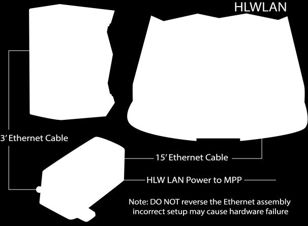 On the back of the HLWLAN, verify both the Power LED & at least one of the LAN LEDs is ON or Flashing.
