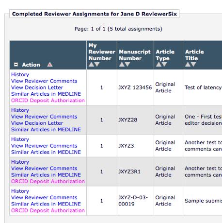 And a Second Chance UI for Reviewers A new ORCID Deposit Authorization link added Completed Assignments