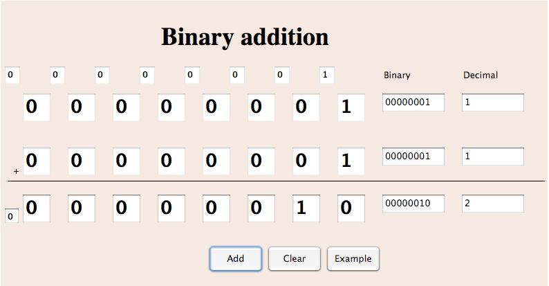 Recall Binary Number Addition Adding two 1-bit