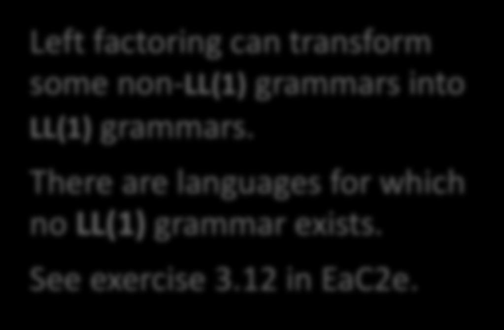 There are languages for which no LL(1) grammar exists. See exercise 3.12 in EaC2e.