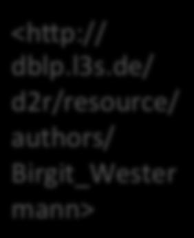 de/ d2r/resource/ authors/ Birgit_Wester mann>