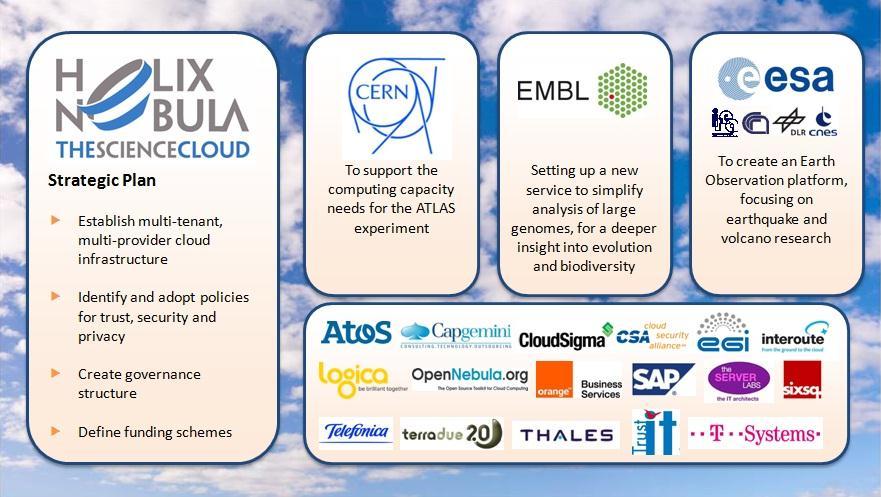 A European Cloud Partnership: big science teams