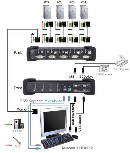 1.2 Physical Diagram 1.3 Package Contents The product you purchased should contain the equipment and accessories shown as follows: 1 1 x 4 Ports USB 2.