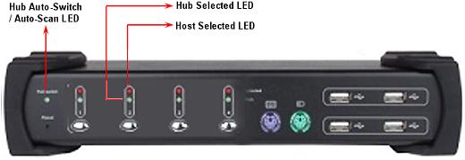 2.2 LED Indicators Host Selected Indicators (RED) ON: Indicates which PC is available and selected.