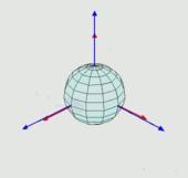 3D rotation 3D rotation of a rigid object is described b three parameters, such as three angles of Euler In Euler angle formulation an arbitrar