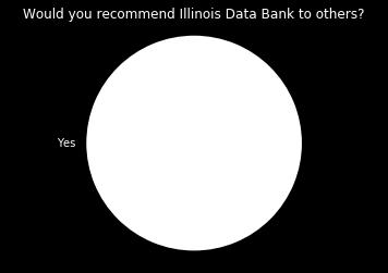 (87.5% agree; 12.5% N/A) Interviews Researchers used the Illinois Data Bank for a variety of reasons, from the ease of sharing their work to ensuring that their data are housed in a safe place.
