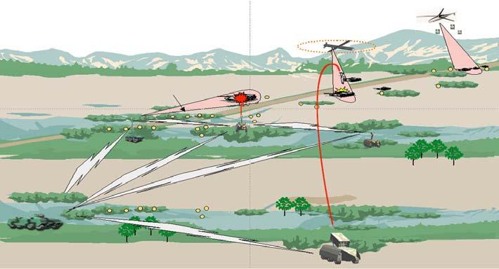 Applications of Sensor Networks Military applications Environmental Monitoring friendly applications forces, equipment and ammunition Health Forest applications fire detection Battlefield