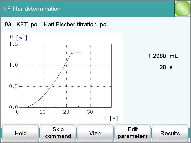 6 Carrying out a Karl Fischer titer determination 2 Enter the sample size in grams (g) and confirm with [Continue]. The titration curve is shown live.