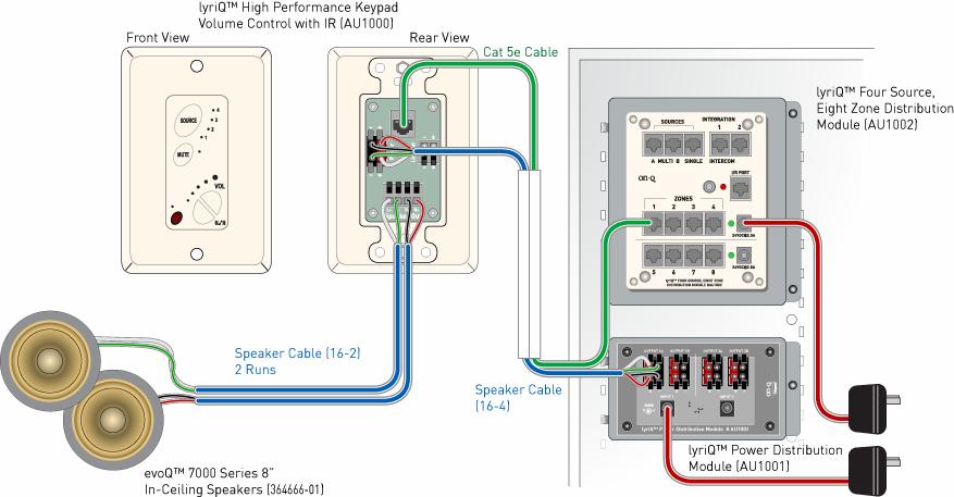 4) Connections in the enclosure (see Figure 3 ): a) The Category 5 cable that was run to each volume control location should be terminated with an RJ45 plug according to the T568A wiring standard and