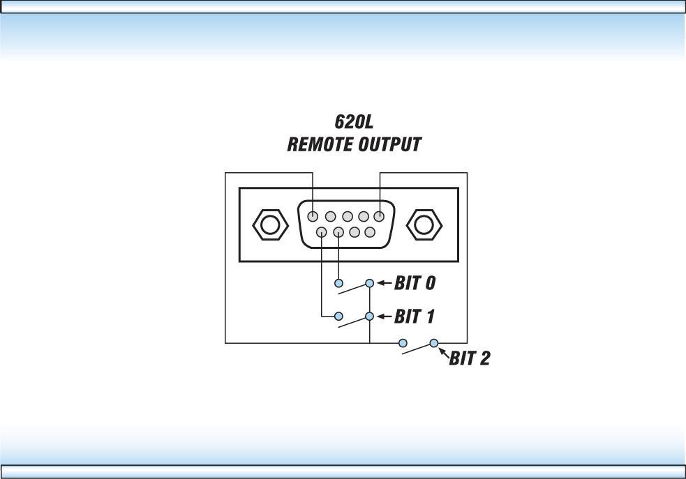 The following Test Parameter Editing GPIB commands may be used to control the memory send selection. COMMAND NAME TEST TYPES EPM n, n=1-7 Edit PLC Memory LLT EPM?
