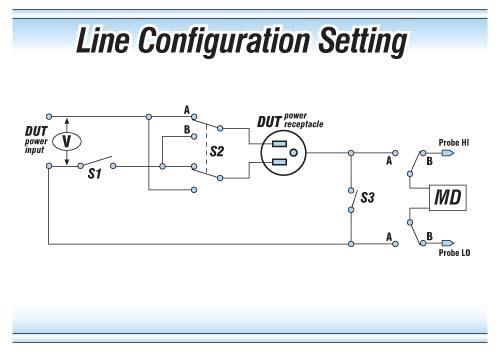 Line Configuration Setting When the Neutral or Ground relays are set to the CLOSED position they are in a normal operating condition.