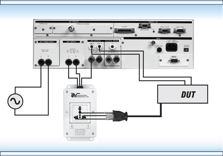 These connections are live during testing. Do not come into contact with either the DUT Output Line or Neutral connections during a test, as this may present a serious shock hazard. 5.1.4.