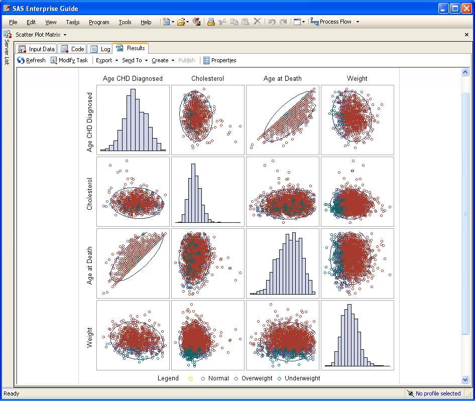 When you select Run, the task will produce your Scatter Plot matrix.