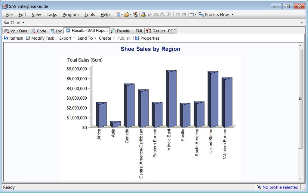 Drag Region to Column to Chart Drag Sales to Sum of.