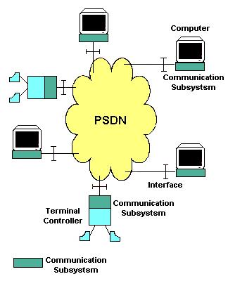 WIDE AREA NETWORKS PSDN: