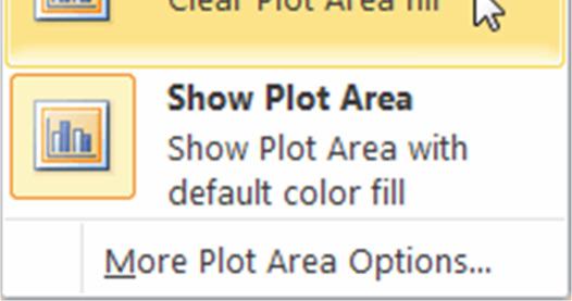 Click on the Plot Area command button and select the None option.