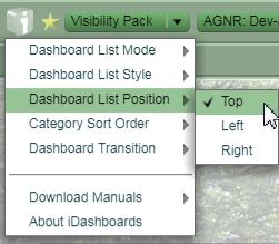 each category. b. Dashboard: each available dashboard is listed individually across the top of the application.