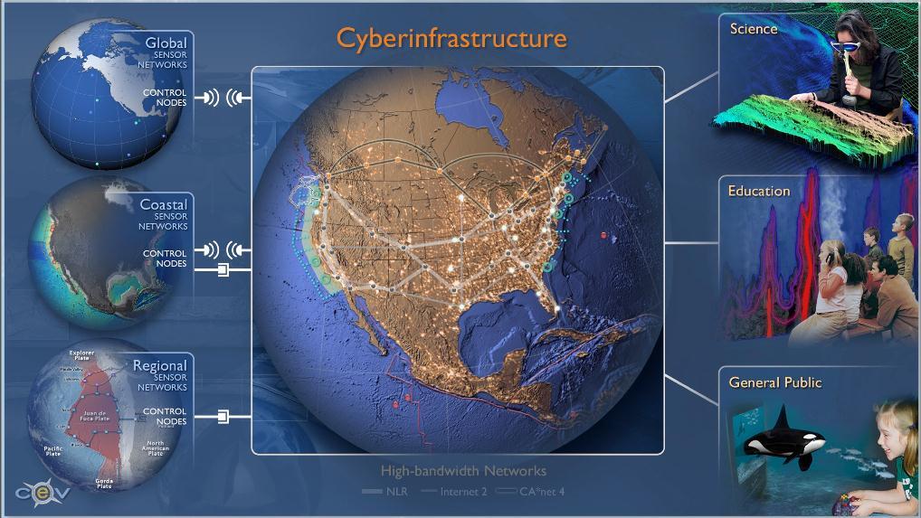 Cyberinfrastructure: linking the