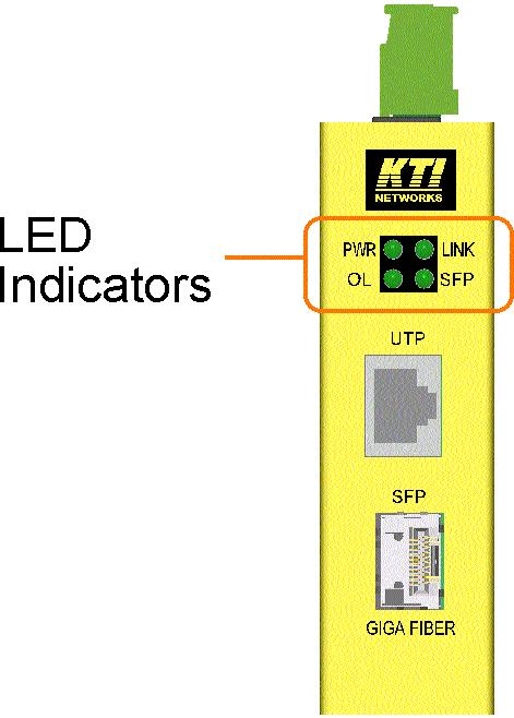 3 LED Indicators The following figure shows the locations of the configuration switches and LED indicators: 3.