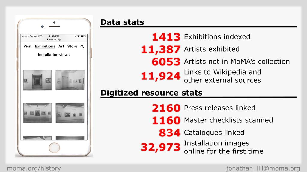 The new exhibition pages launched in September 2016 featuring our index data and master checklist and press release scans.
