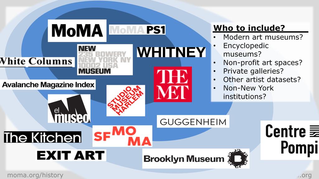 How cool would it be if we could click on a decade and see month by month, year by year, what exhibitions were on view in New York, who was in them, and see links to available archival resources for