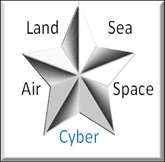 HOWEVER, WHAT DO WE KNOW ABOUT CYBERSPACE?