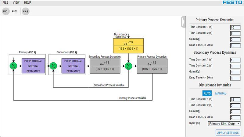 Data Acquisition Through continuous acquisition of process data via the I/O Interface, LVProSim can: achieve digital PID control of the process be used as the primary and secondary controller of a