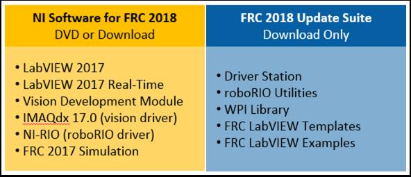 NI Software Set Up Guide Software NI has 2 installers for FRC 2018.