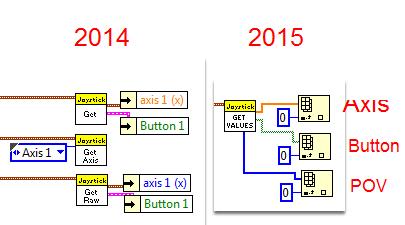 LabVIEW Porting Guide - 2014 to 2015 LabVIEW teams will find the VIs and palletes in the 2015 FRC version of LabVIEW very familiar.