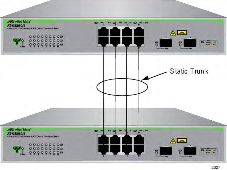 Chapter 6: Static Port Trunking Overview A port trunk is an economical way for you to increase the bandwidth between the Ethernet switch and another networking device, such as a network server,