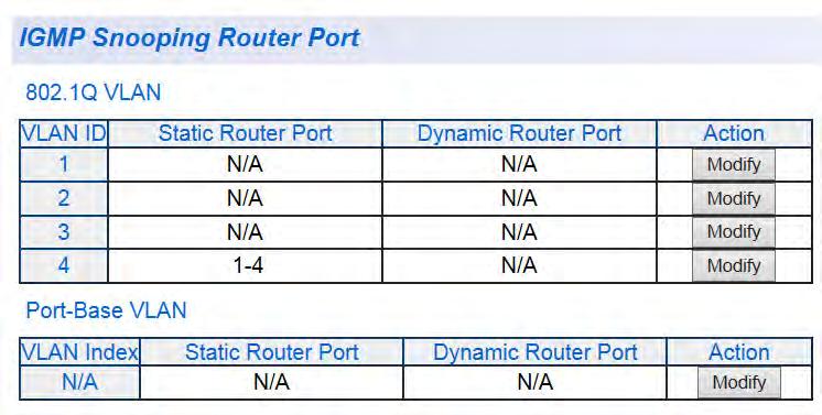 AT-GS950/8 Web Interface User Guide IGMP Snooping Router Port Modification This procedure explains how to modify the IGMP snooping router port.