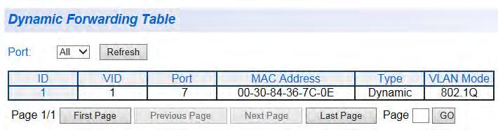 AT-GS950/8 Web Interface User Guide View Dynamic Forwarding Table You can view the MAC addresses the switch has stored in the forwarding table.