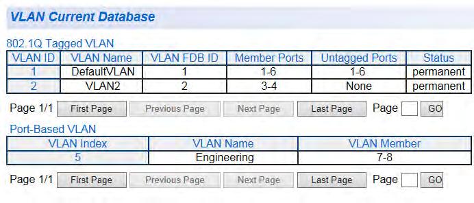 Chapter 13: Virtual LANs View Current VLAN Database You can view the currently configured 802.1Q Tagged and Port-Based VLANs on the switch.