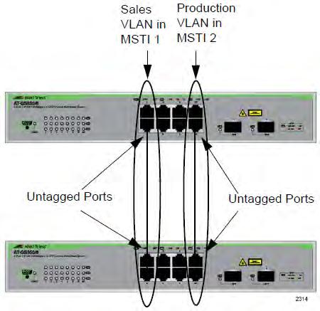 AT-GS950/8 Web Interface User Guide Figure 155. MSTP Example of Two Spanning Tree Instances Multiple VLANs Assigned to an MSTI An MSTI can contain more than one VLAN.