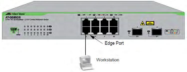 AT-GS950/8 Web Interface User Guide Figure 24. Point-to-Point Ports A port operates as an edge port when it is connected to a network terminal device such as a workstation or a server.