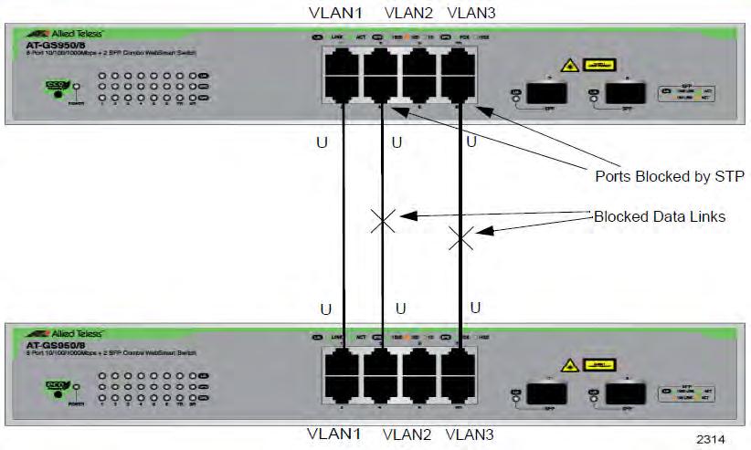 AT-GS950/8 Web Interface User Guide Figure 26.