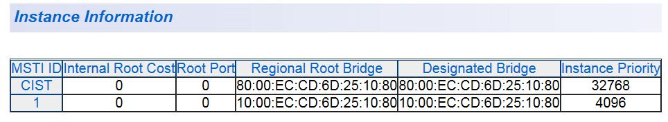 Chapter 5: Multiple Spanning Tree Protocol Instance Information To view MST instance information, perform the following: 1. From the main menu on the left side of the page, select Bridge.