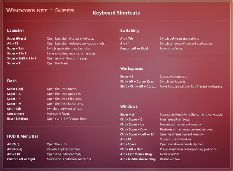 Categories=Utility;Application; Keyboard Shortcuts Alt-F2