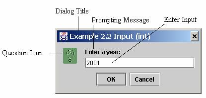 2.11 Getting Input from Input Dialog Boxes String string = JOptionPane.showInputDialog( null, Prompt Message, Dialog Title, JOptionPane.QUESTION_MESSAGE); String string = JOptionPane.